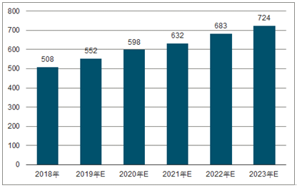 乐陵2023年中国无纺布行业全景图谱
